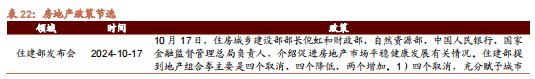 招商策略：枕戈蓄力，静候政策-第108张图片
