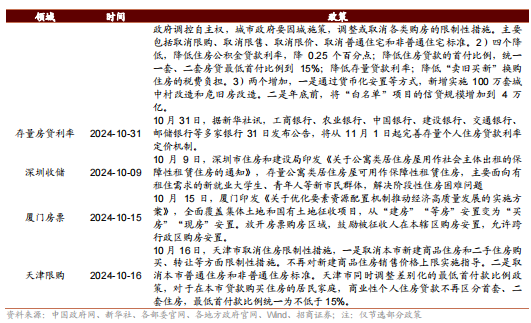 招商策略：枕戈蓄力，静候政策-第109张图片