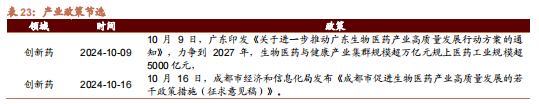招商策略：枕戈蓄力，静候政策-第110张图片
