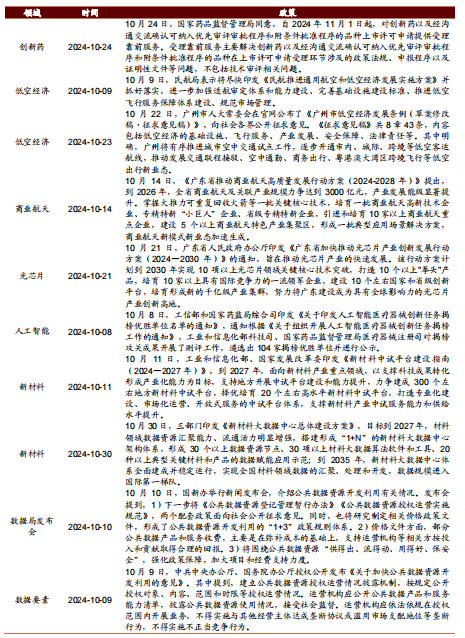 招商策略：枕戈蓄力，静候政策-第111张图片