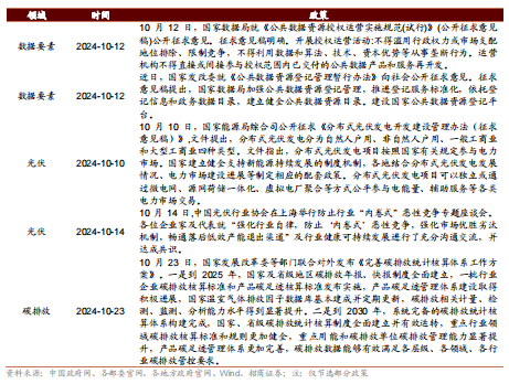 招商策略：枕戈蓄力，静候政策-第112张图片