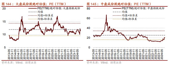 招商策略：枕戈蓄力，静候政策-第115张图片