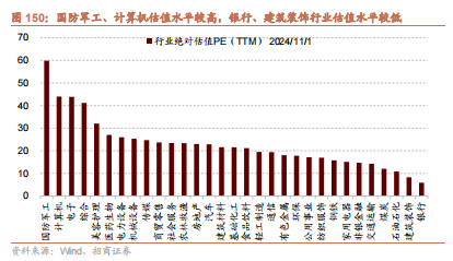 招商策略：枕戈蓄力，静候政策-第119张图片