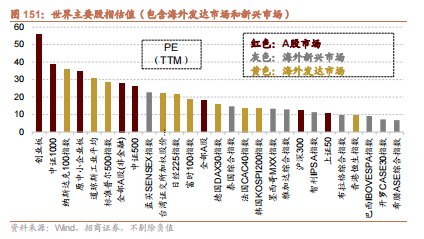 招商策略：枕戈蓄力，静候政策-第120张图片