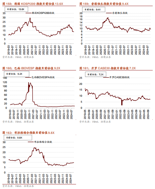 招商策略：枕戈蓄力，静候政策-第122张图片