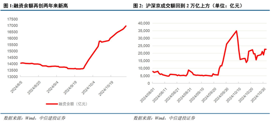 中信建投陈果：在不确定中把握确定-第1张图片