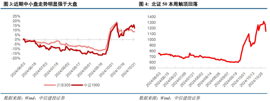 中信建投陈果：在不确定中把握确定-第2张图片