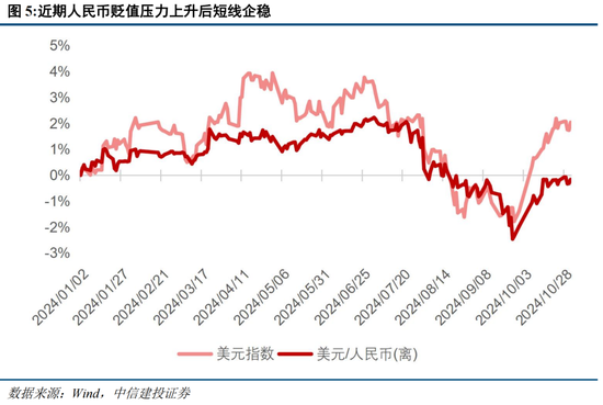 中信建投陈果：在不确定中把握确定-第3张图片