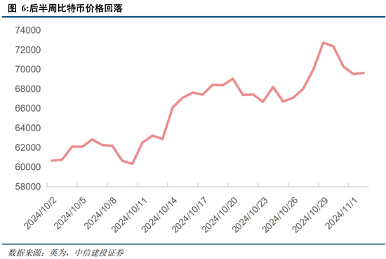 中信建投陈果：在不确定中把握确定-第4张图片