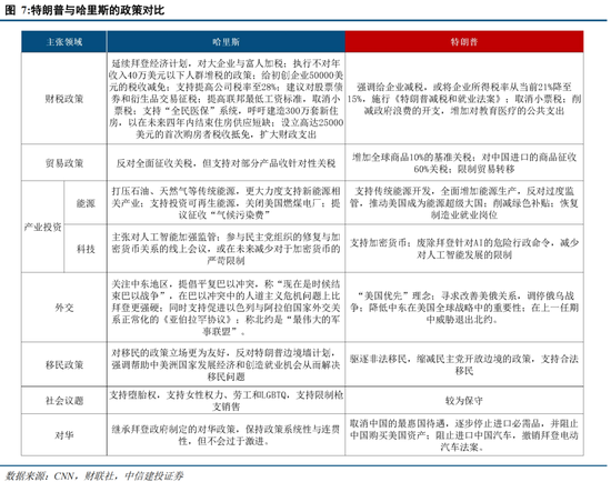 中信建投陈果：在不确定中把握确定-第6张图片