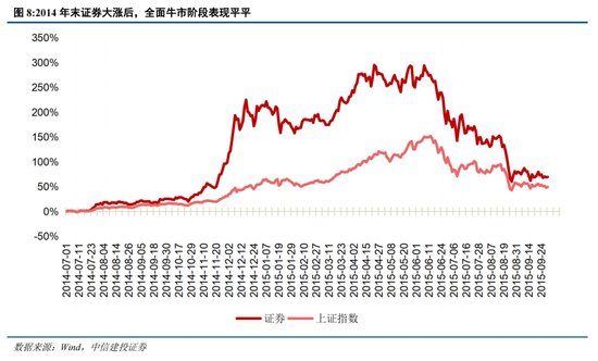中信建投陈果：在不确定中把握确定-第7张图片
