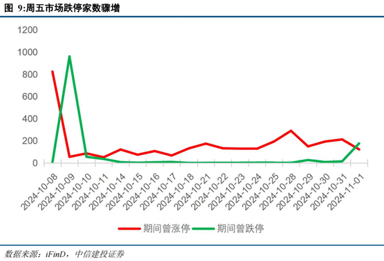 中信建投陈果：在不确定中把握确定-第8张图片