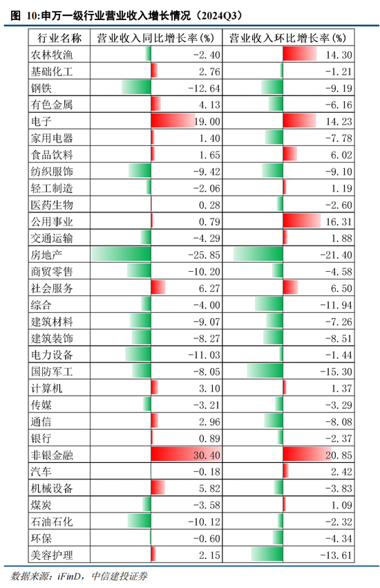 中信建投陈果：在不确定中把握确定-第9张图片