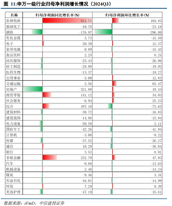 中信建投陈果：在不确定中把握确定-第10张图片