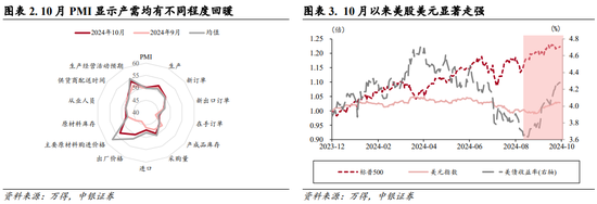 中银策略：内需初现积极信号，市场主题与概念活跃特征明显，后续关注海外大选及国内财政发力-第2张图片