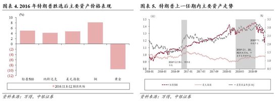 中银策略：内需初现积极信号，市场主题与概念活跃特征明显，后续关注海外大选及国内财政发力-第3张图片