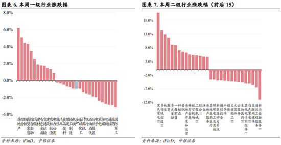中银策略：内需初现积极信号，市场主题与概念活跃特征明显，后续关注海外大选及国内财政发力-第4张图片