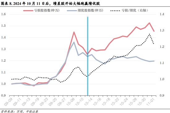 中银策略：内需初现积极信号，市场主题与概念活跃特征明显，后续关注海外大选及国内财政发力-第5张图片