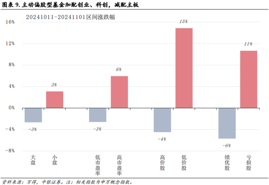 中银策略：内需初现积极信号，市场主题与概念活跃特征明显，后续关注海外大选及国内财政发力-第6张图片