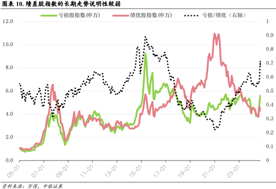 中银策略：内需初现积极信号，市场主题与概念活跃特征明显，后续关注海外大选及国内财政发力-第7张图片