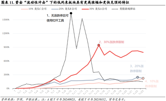 中银策略：内需初现积极信号，市场主题与概念活跃特征明显，后续关注海外大选及国内财政发力-第8张图片