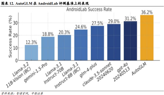 中银策略：内需初现积极信号，市场主题与概念活跃特征明显，后续关注海外大选及国内财政发力-第9张图片