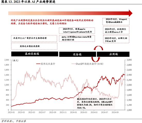 中银策略：内需初现积极信号，市场主题与概念活跃特征明显，后续关注海外大选及国内财政发力-第10张图片