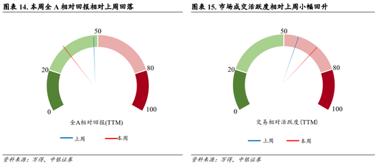 中银策略：内需初现积极信号，市场主题与概念活跃特征明显，后续关注海外大选及国内财政发力-第11张图片