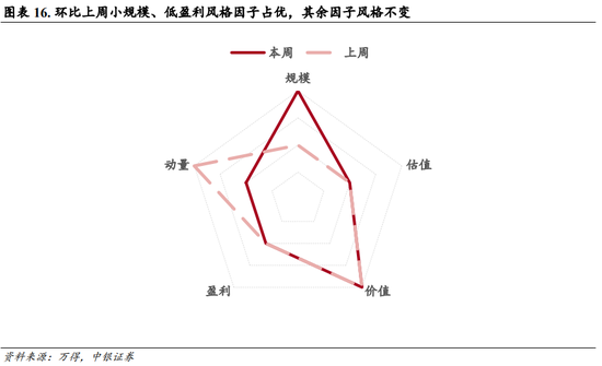 中银策略：内需初现积极信号，市场主题与概念活跃特征明显，后续关注海外大选及国内财政发力-第12张图片