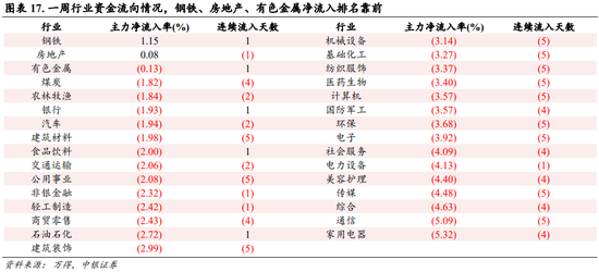 中银策略：内需初现积极信号，市场主题与概念活跃特征明显，后续关注海外大选及国内财政发力-第13张图片