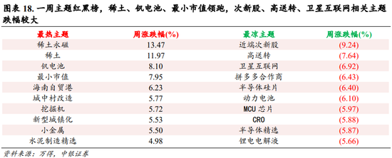 中银策略：内需初现积极信号，市场主题与概念活跃特征明显，后续关注海外大选及国内财政发力-第14张图片