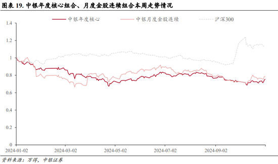 中银策略：内需初现积极信号，市场主题与概念活跃特征明显，后续关注海外大选及国内财政发力-第15张图片