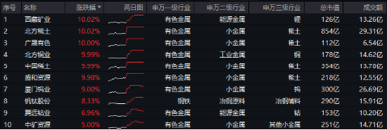 10.44万亿元，A股新纪录！基本面释放积极信号，机构：市场指数整体仍有上涨机会-第2张图片