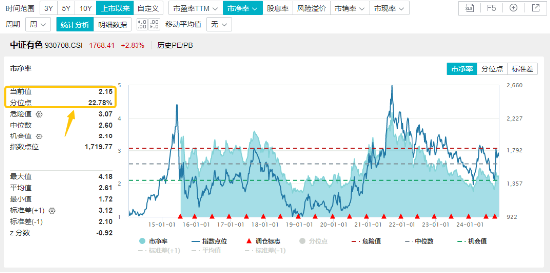 10.44万亿元，A股新纪录！基本面释放积极信号，机构：市场指数整体仍有上涨机会-第5张图片
