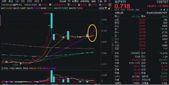 10.44万亿元，A股新纪录！基本面释放积极信号，机构：市场指数整体仍有上涨机会-第8张图片