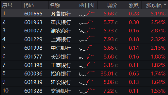 10.44万亿元，A股新纪录！基本面释放积极信号，机构：市场指数整体仍有上涨机会-第10张图片