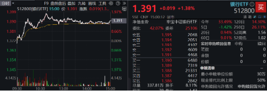 10.44万亿元，A股新纪录！基本面释放积极信号，机构：市场指数整体仍有上涨机会-第11张图片