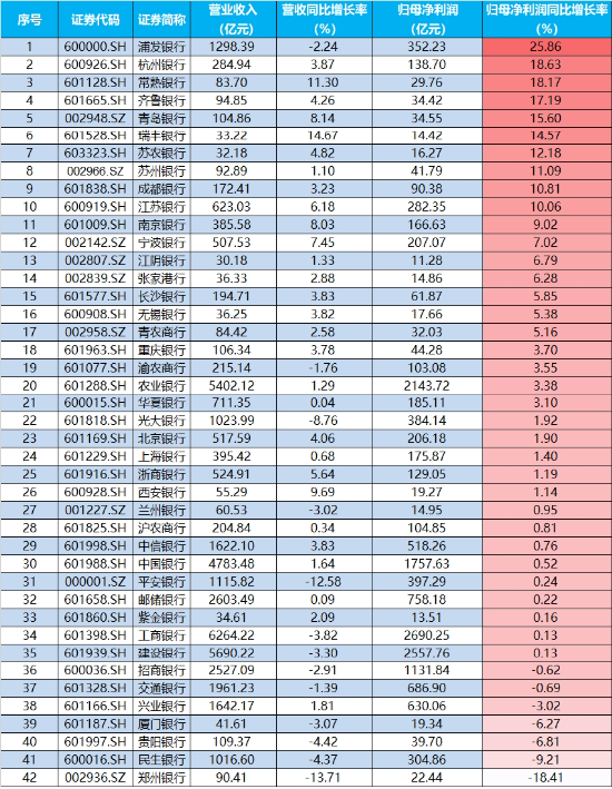 10.44万亿元，A股新纪录！基本面释放积极信号，机构：市场指数整体仍有上涨机会-第12张图片