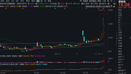 荣耀概念股4连板牛股，突发公告！-第1张图片