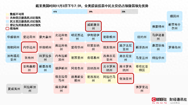 超7500万美国选民已提前投票！民主党仍以微弱优势保持领先-第1张图片