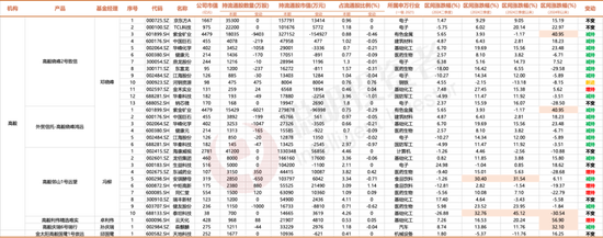 3300点的拉锯战，名私募们的持仓调研里隐藏了哪些重要信号？-第3张图片