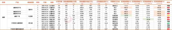3300点的拉锯战，名私募们的持仓调研里隐藏了哪些重要信号？-第5张图片