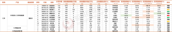 3300点的拉锯战，名私募们的持仓调研里隐藏了哪些重要信号？-第7张图片