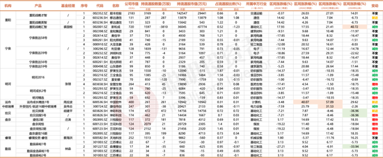 3300点的拉锯战，名私募们的持仓调研里隐藏了哪些重要信号？-第9张图片