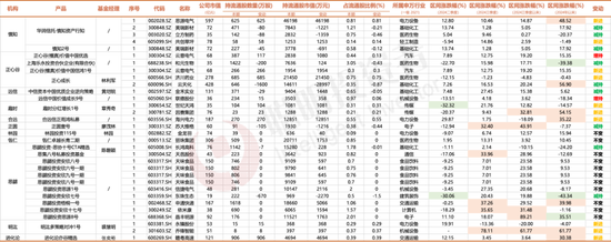 3300点的拉锯战，名私募们的持仓调研里隐藏了哪些重要信号？-第10张图片