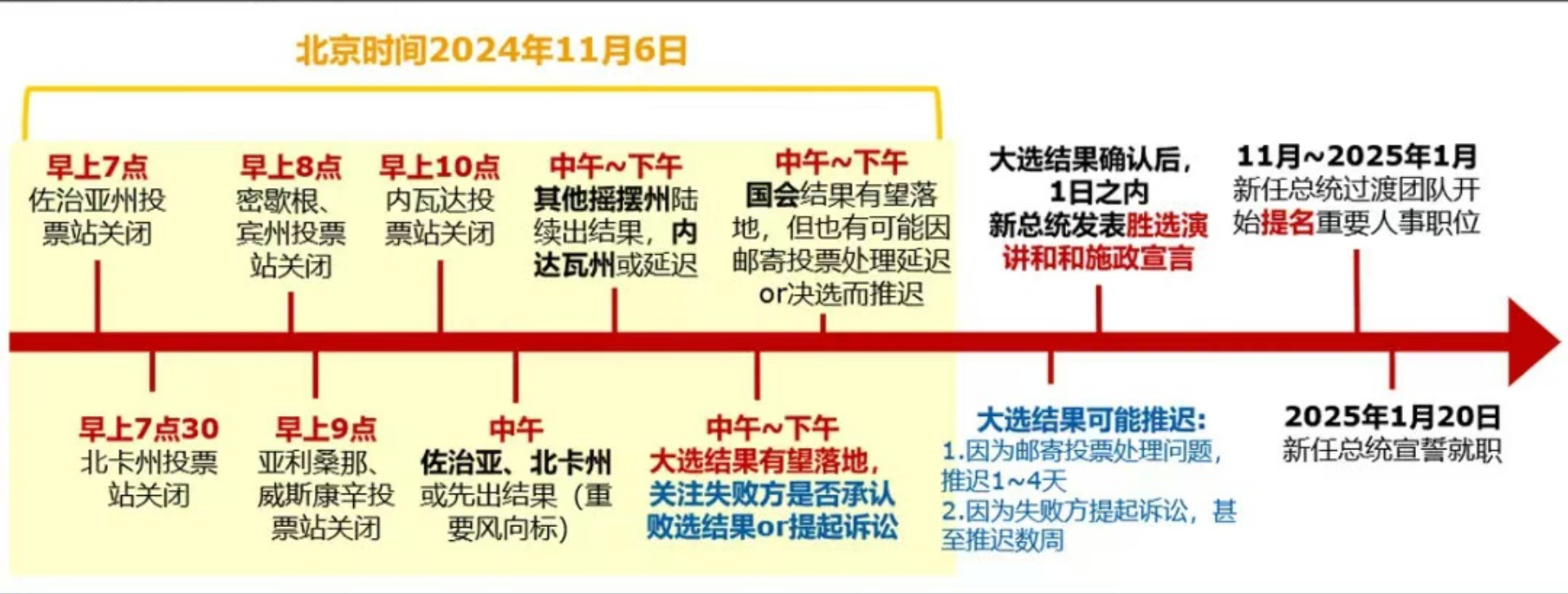 谁拿下宾夕法尼亚州，谁就成为总统？-第1张图片