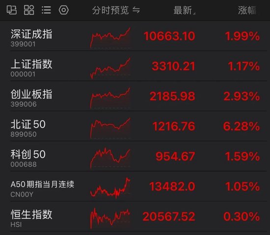 罕见！资金疯狂打板，多股“地天板”！-第1张图片