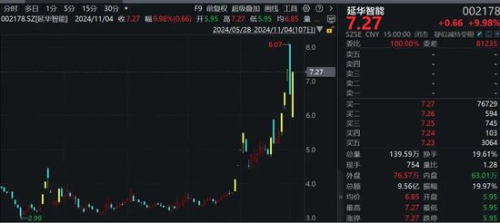 罕见！资金疯狂打板，多股“地天板”！-第2张图片