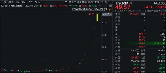 罕见！资金疯狂打板，多股“地天板”！-第4张图片