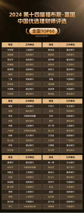 巅峰赛事华丽收官！“第十四届福布斯•富国中国优选理财师评选”圆满落幕-第9张图片
